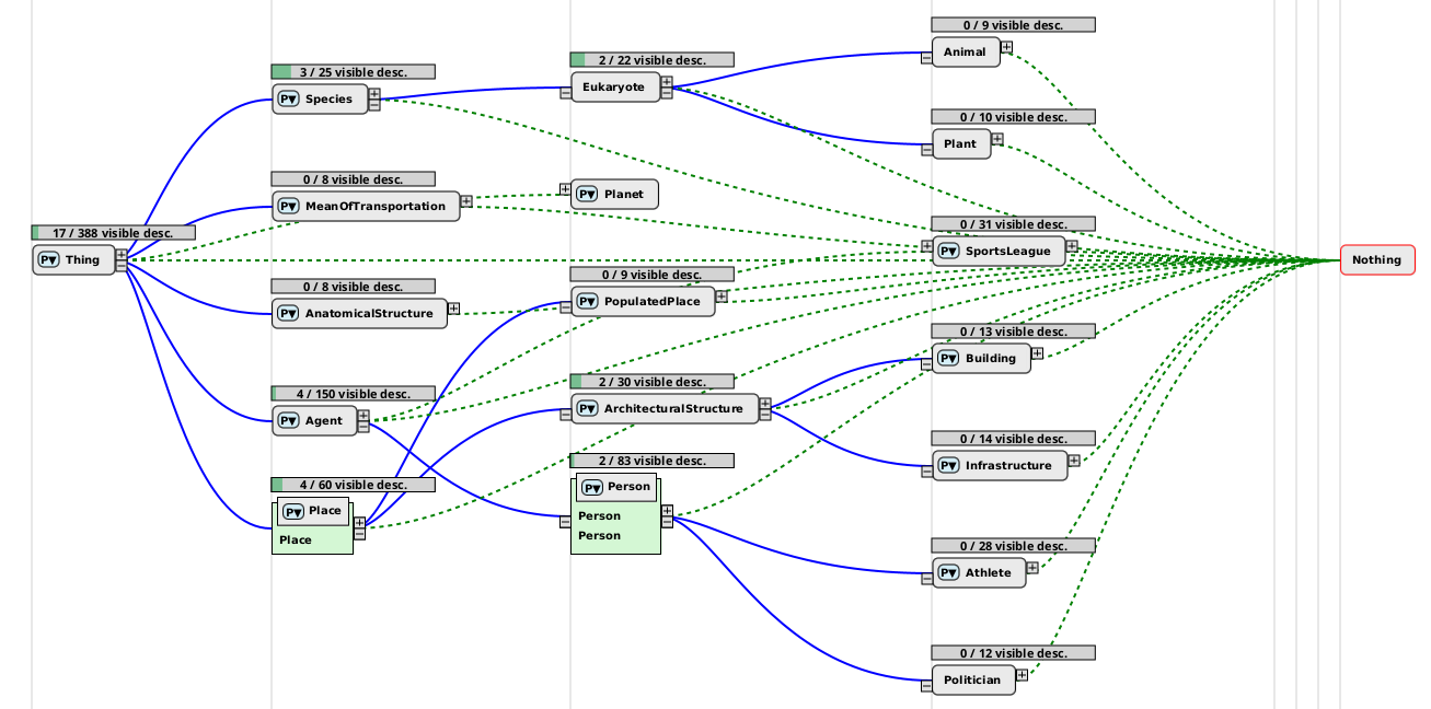KCE with 20 nodes