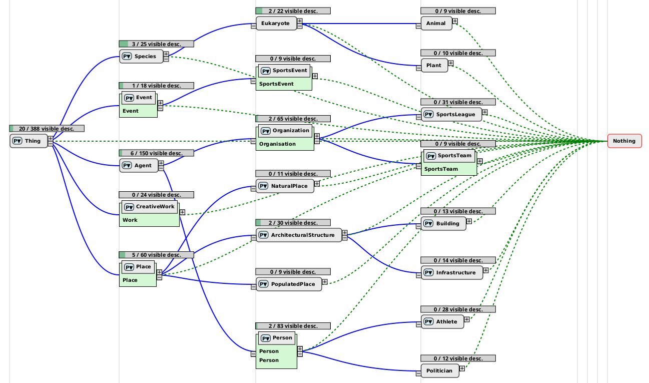 PageRank with 20 nodes