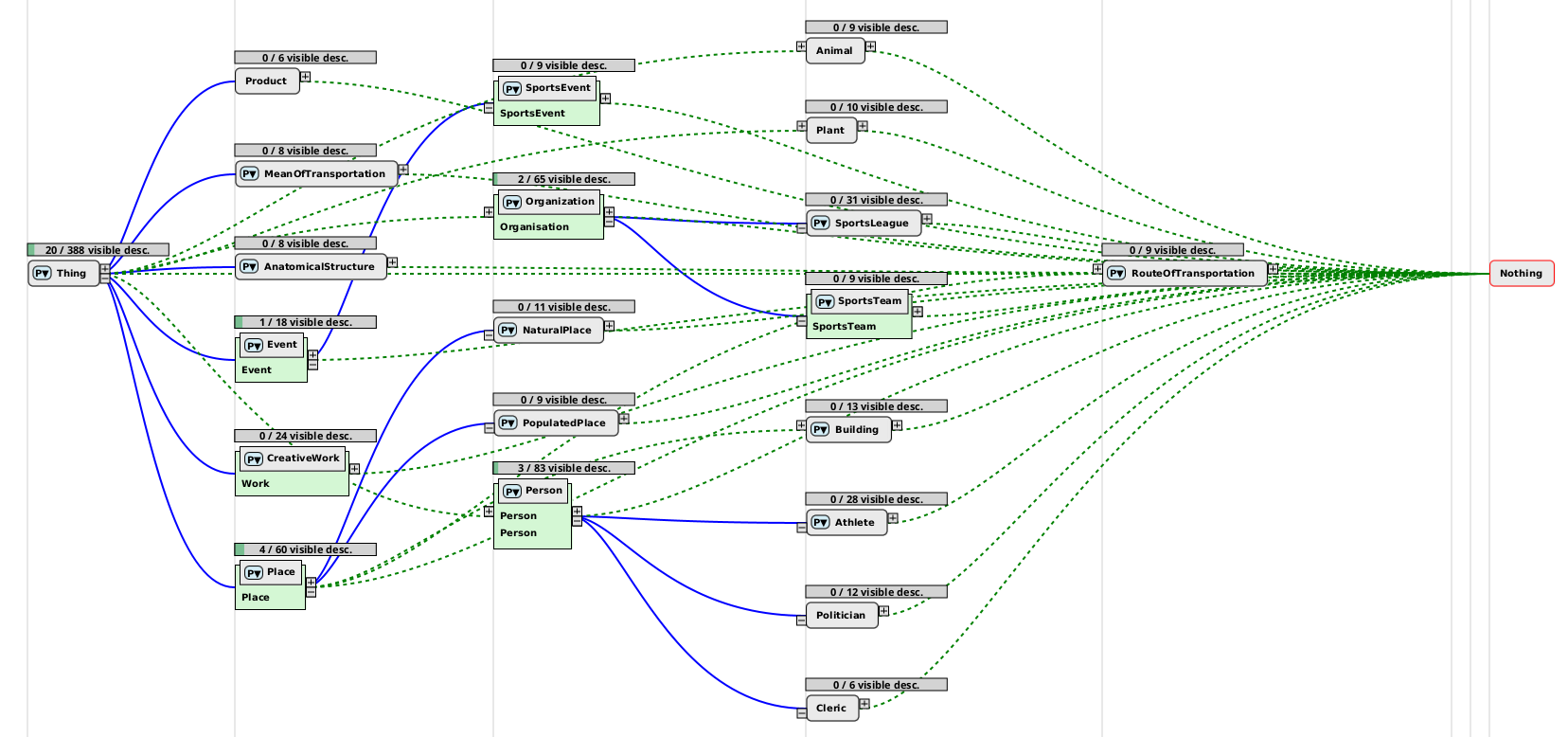 RDFRank with 20 nodes