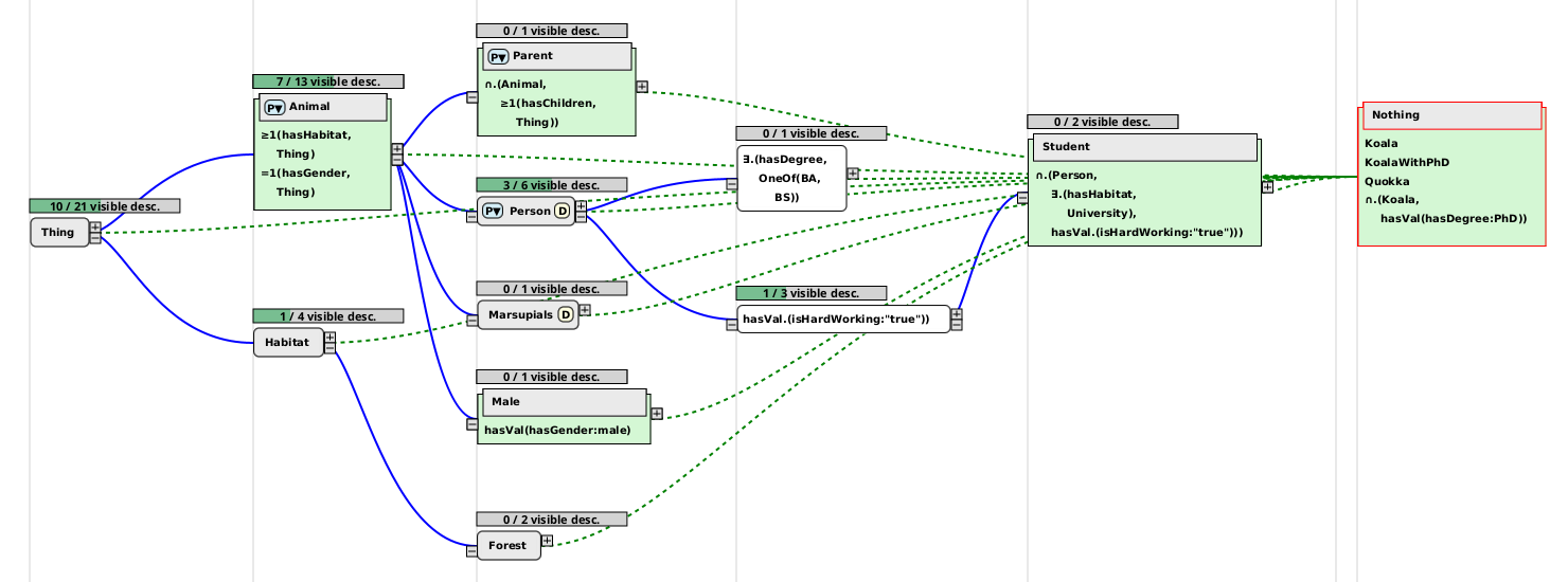 PageRank with 10 nodes