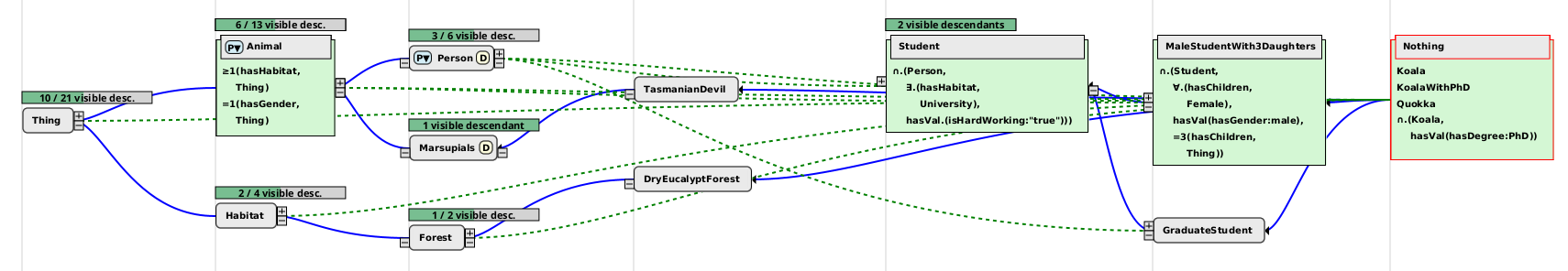 RDFRank with 10 nodes
