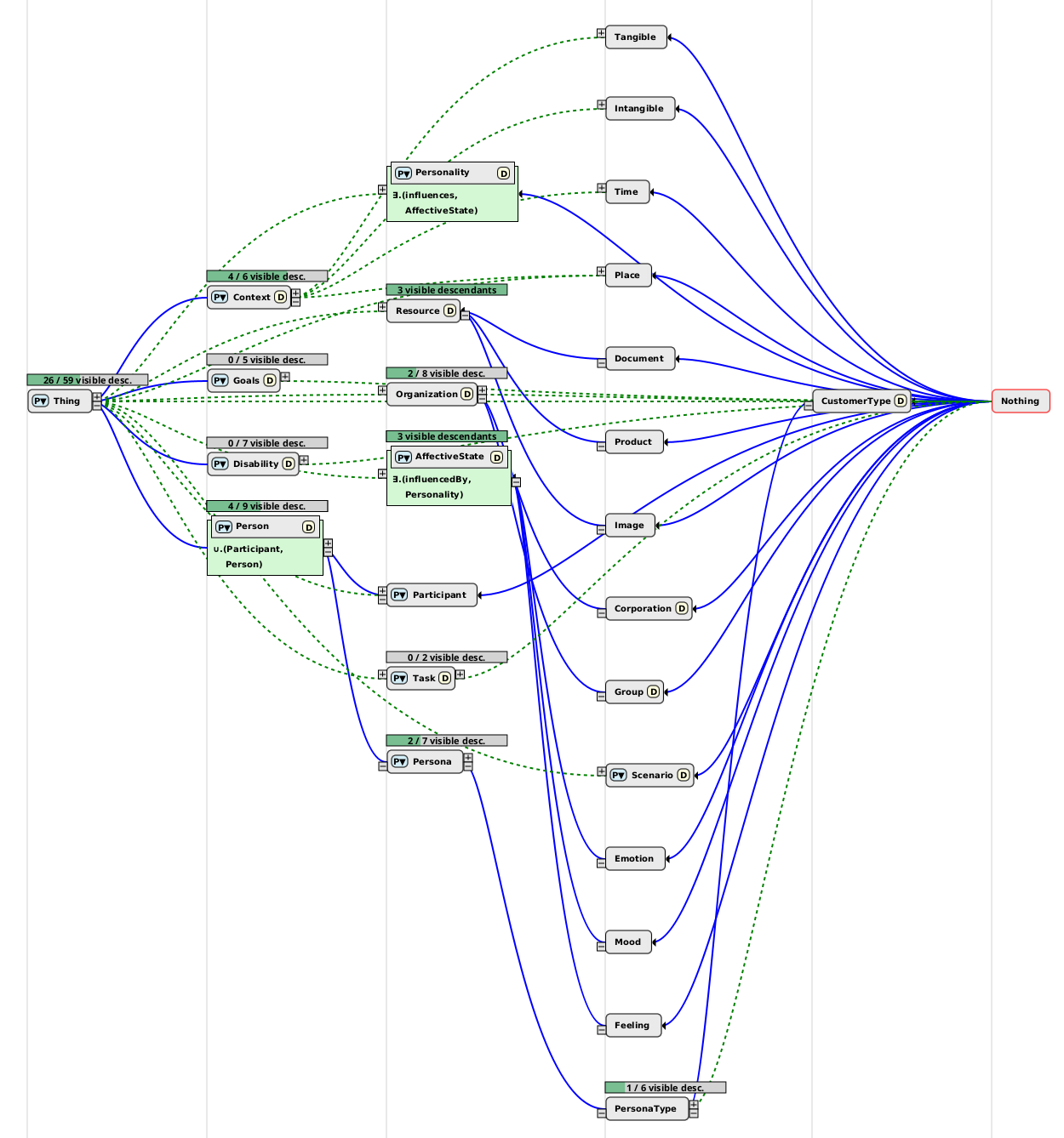 KCE with 20 nodes