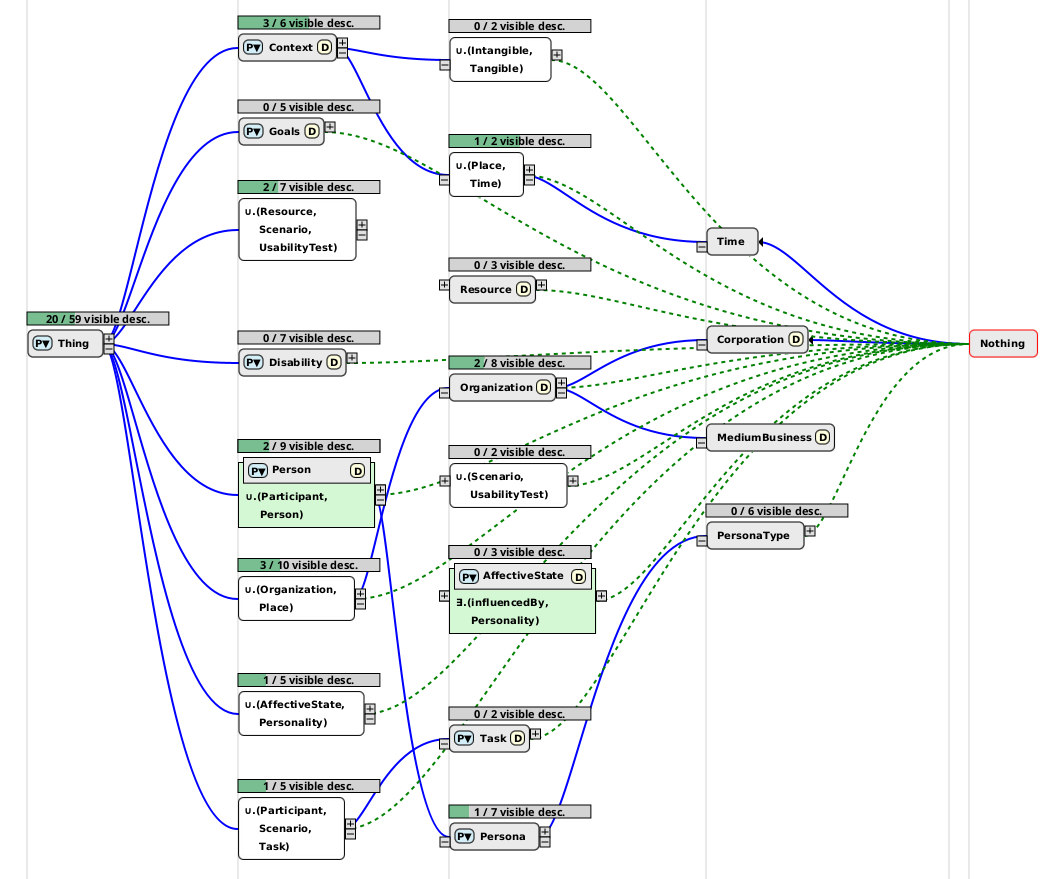 PageRank with 20 nodes