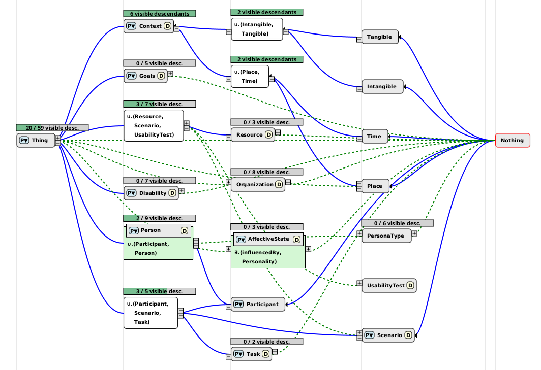 RDFRank with 20 nodes