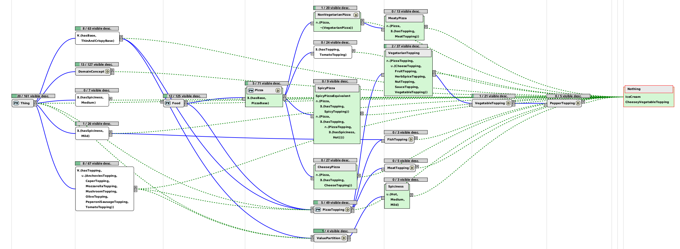 PageRank with 20 nodes