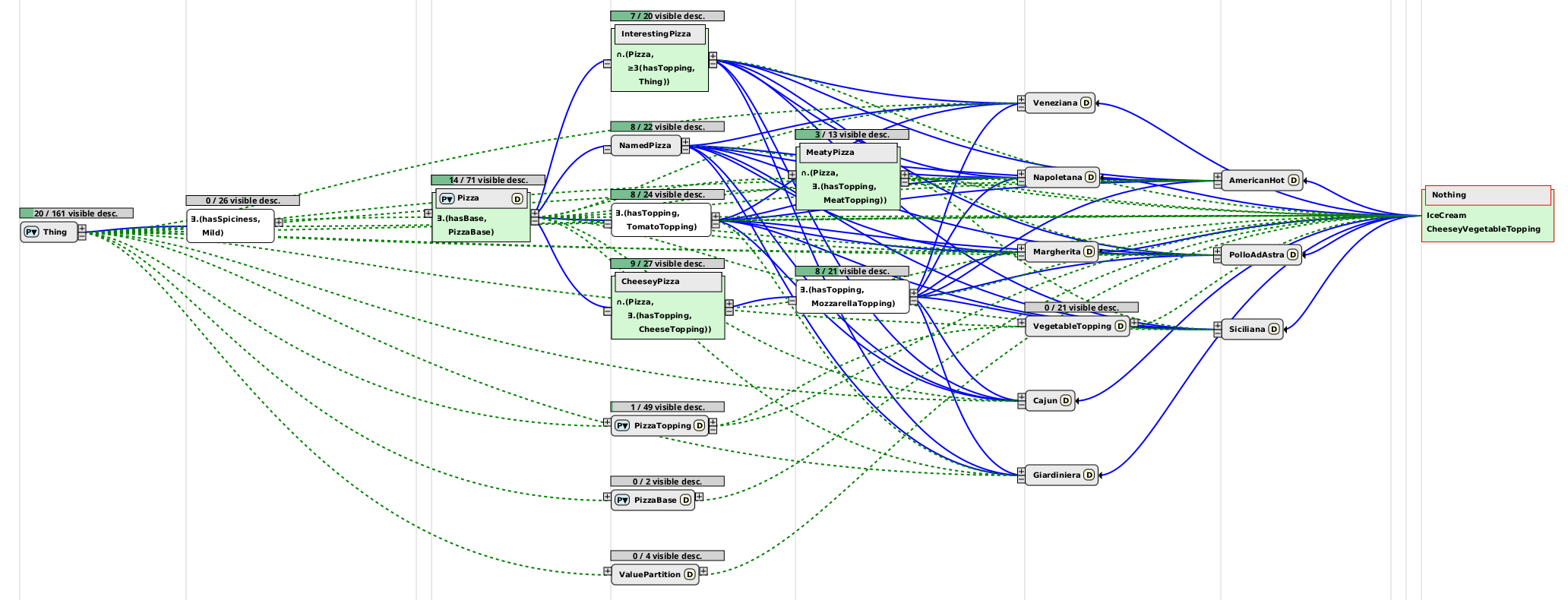 RDFRank with 20 nodes
